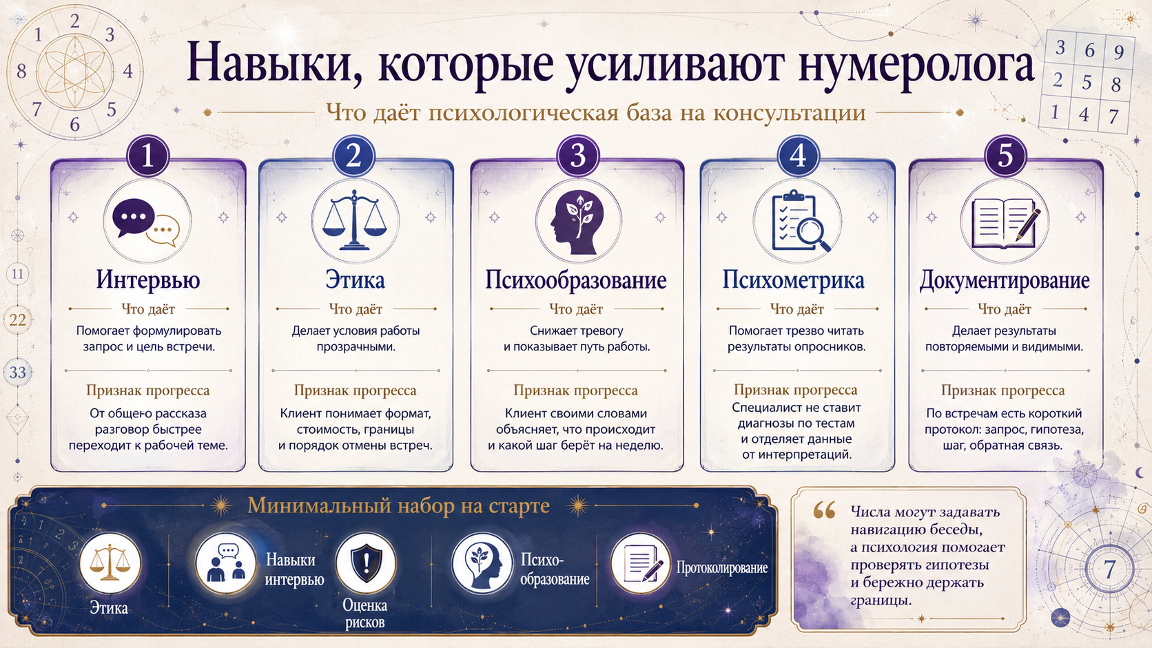 Навыки, которые усиливают нумеролога